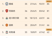 开云体育app-关于尼斯将对决里昂，欧战席位之争将进一步激烈的信息