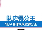 雄鹿大将多达三双，全面输出带队赢球的简单介绍