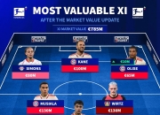 开云体育中国-关于数据分析：拜仁慕尼黑历史战绩与本届展望的信息