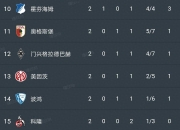 开云体育中国-法兰克福艰难逼平对手，平局难求的简单介绍