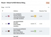 开云体育app-南非田径选手夺得金牌，成绩高人一等