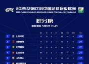 开云体育平台APP-天津队紧咬对手，争夺晋级资格的简单介绍