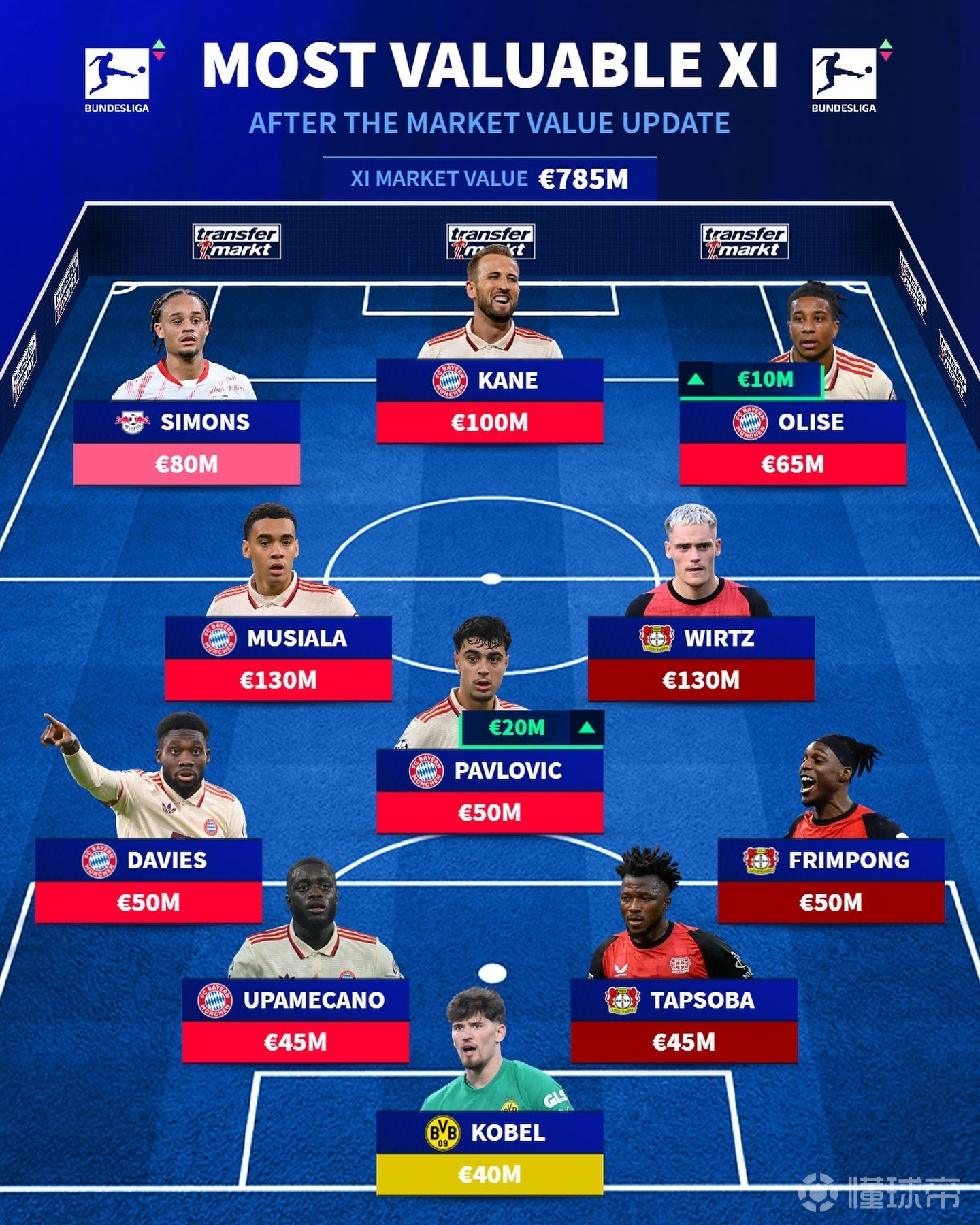 关于数据分析:拜仁慕尼黑历史战绩与本届展望的信息 关于数据分析:拜仁慕尼黑历史战绩与本届展望的信息