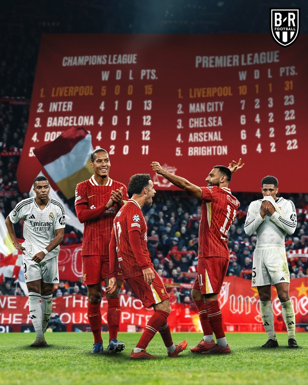 包含利物浦备战下一轮比赛,全队士气高昂的词条 包含利物浦备战下一轮比赛,全队士气高昂的词条