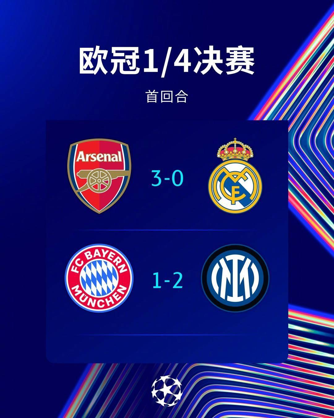 皇家马德里全队发挥出色,大胜对手! 皇家马德里全队发挥出色,大胜对手!