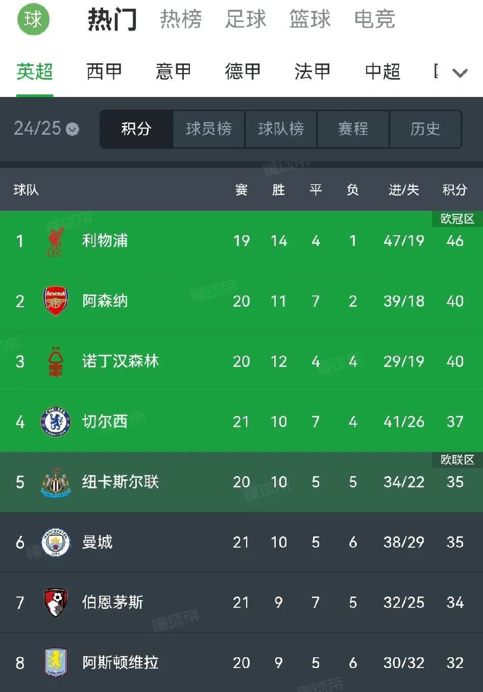 切尔西客场告捷,小组排名上升的简单介绍 切尔西客场告捷,小组排名上升的简单介绍