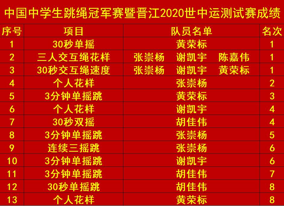 豪取金牌,韩国代表团斩获佳绩 豪取金牌,韩国代表团斩获佳绩