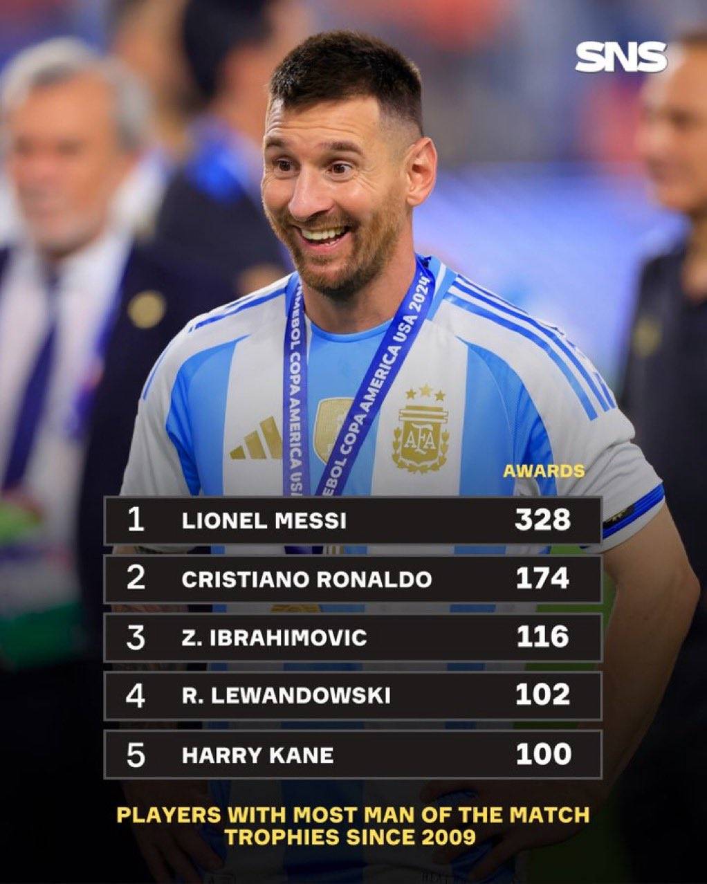 包含梅西连续场比赛斩获进球,全队士气高昂的词条 包含梅西连续场比赛斩获进球,全队士气高昂的词条