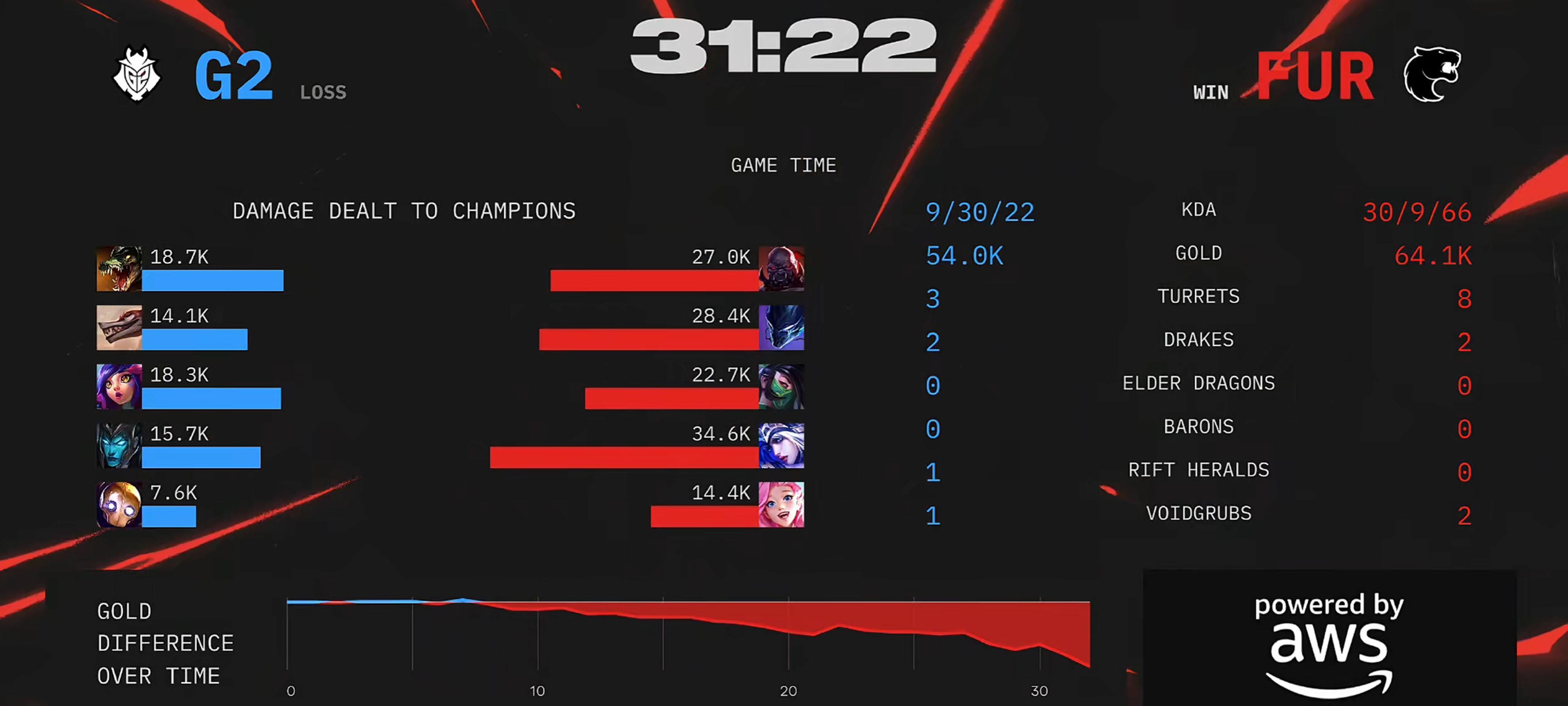 G2碾压HKA,Bin完成史诗逆转四强赛3:0(首尔) G2碾压HKA,Bin完成史诗逆转四强赛3:0(首尔)