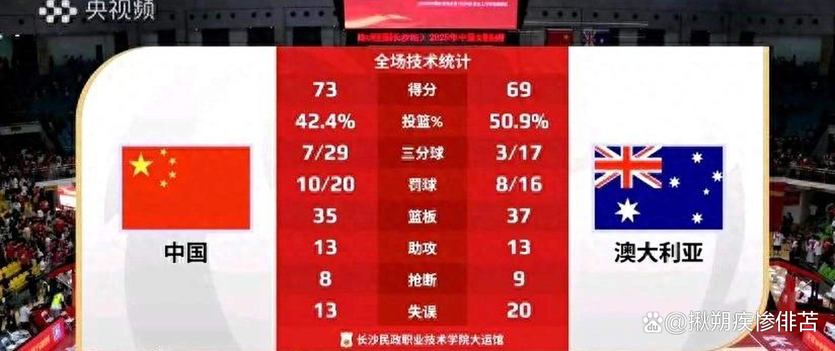 韩国取胜澳大利亚,实现重要突破 韩国取胜澳大利亚,实现重要突破