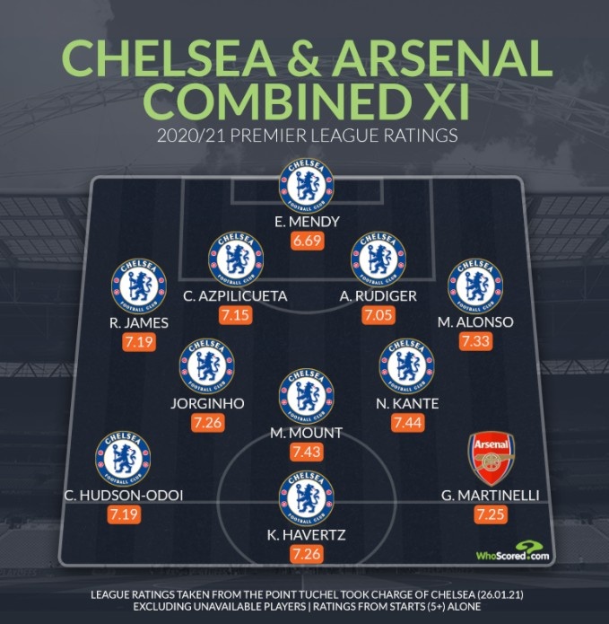 多特蒙德险胜切尔西,马丁内利刷新纪录的简单介绍 多特蒙德险胜切尔西,马丁内利刷新纪录的简单介绍